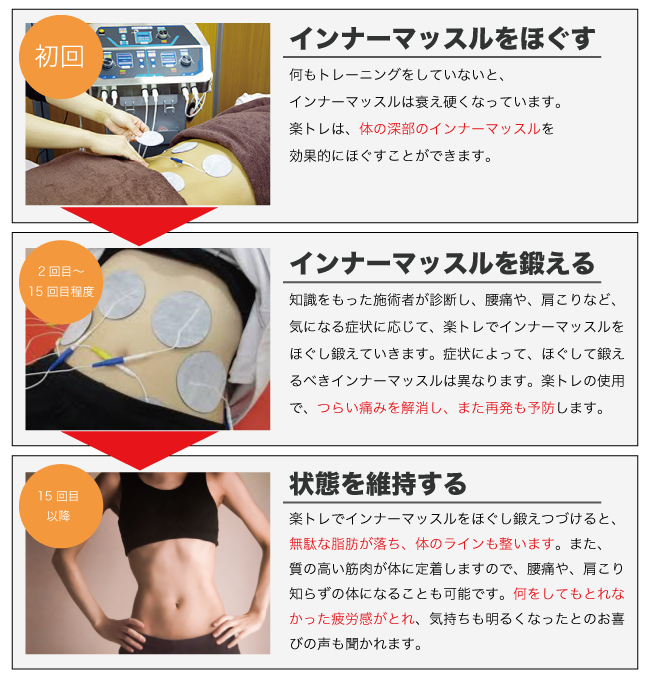 Style Japan整骨院 骨盤矯正 腰痛 交通事故治療